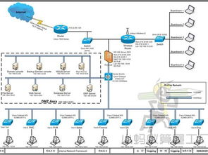 湖南省计算机网络系统工程量的计算规则与说明